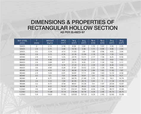 mild steel square box section|hollow section weight chart.